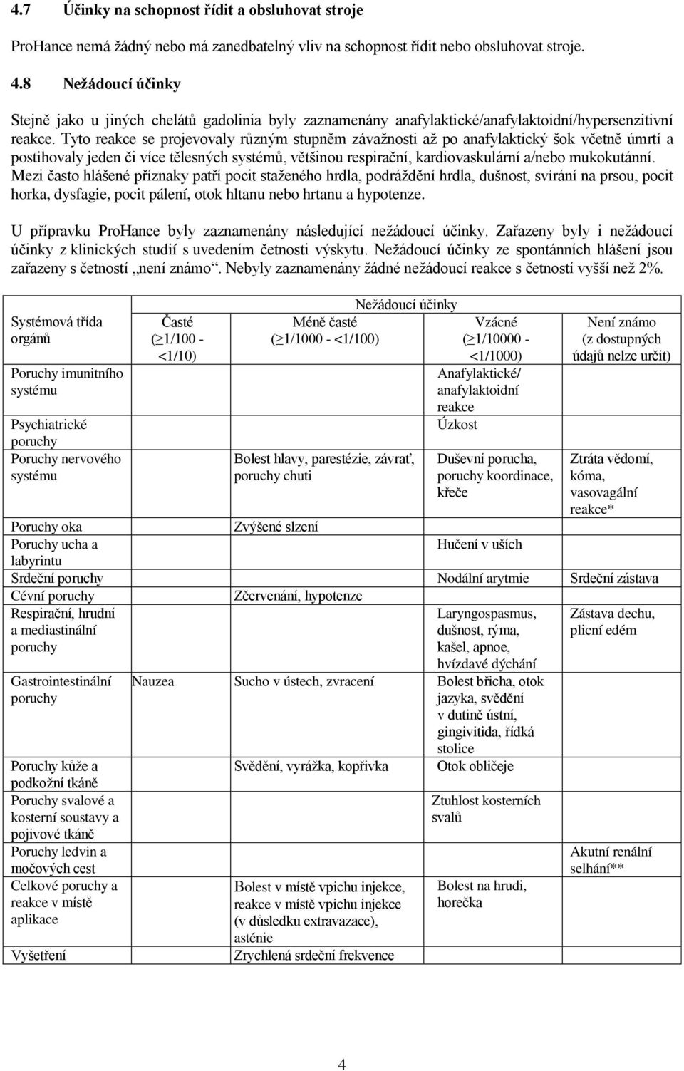 Tyto reakce se projevovaly různým stupněm závažnosti až po anafylaktický šok včetně úmrtí a postihovaly jeden či více tělesných systémů, většinou respirační, kardiovaskulární a/nebo mukokutánní.