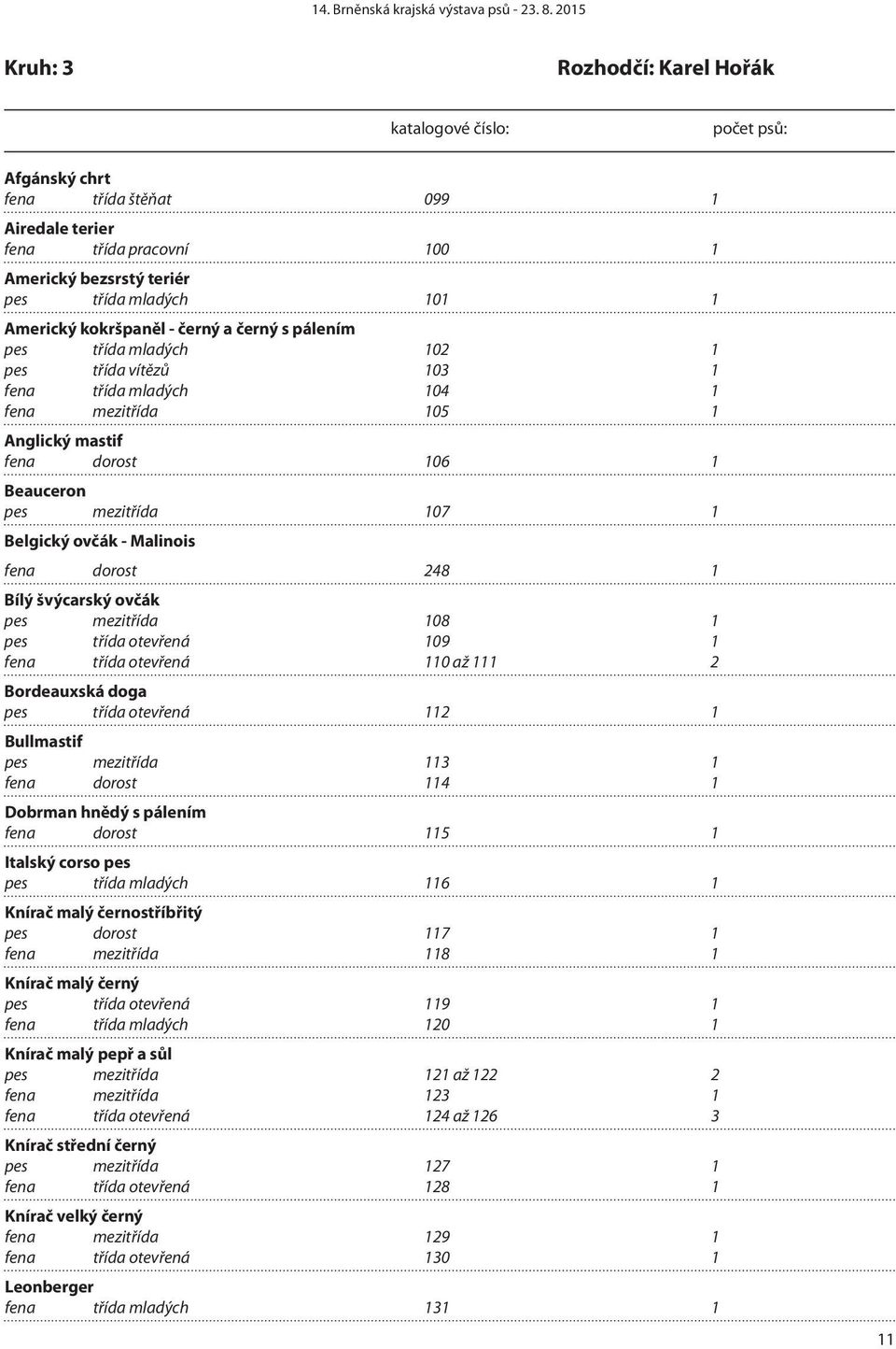 dorost 248 1 Bílý švýcarský ovčák pes mezitřída 108 1 pes třída otevřená 109 1 fena třída otevřená 110 až 111 2 Bordeauxská doga pes třída otevřená 112 1 Bullmastif pes mezitřída 113 1 fena dorost