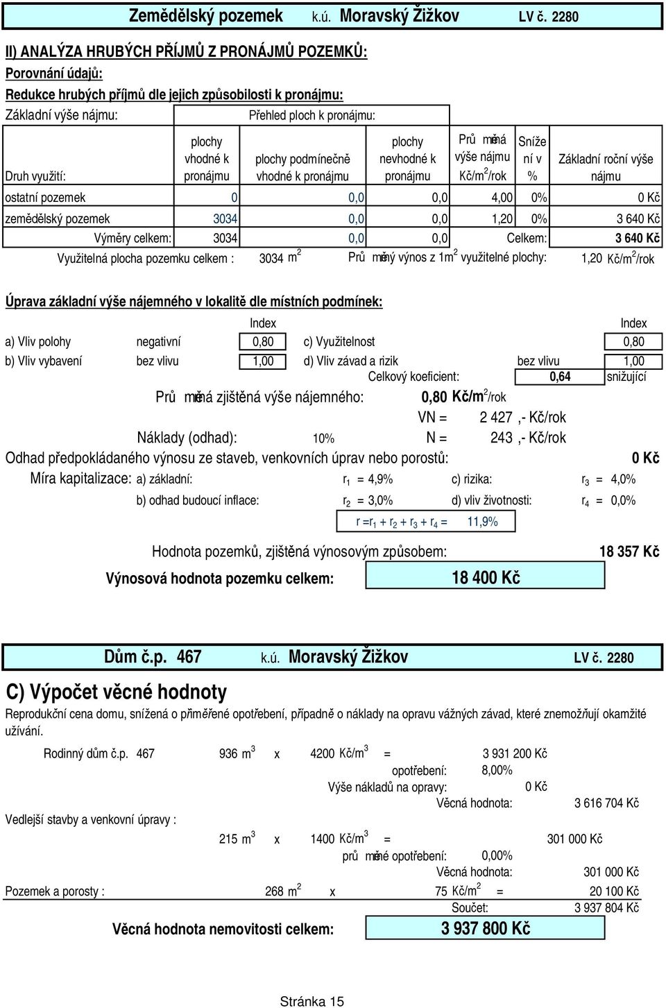 pronájmu plochy podmíne vhodné k pronájmu plochy nevhodné k pronájmu Pr rná výše nájmu /m 2 /rok ostatní pozemek,, 4, % K zem lský pozemek 334,, 1,2 % 3 64 K Vým ry celkem: 334,, Celkem: 3 64 K