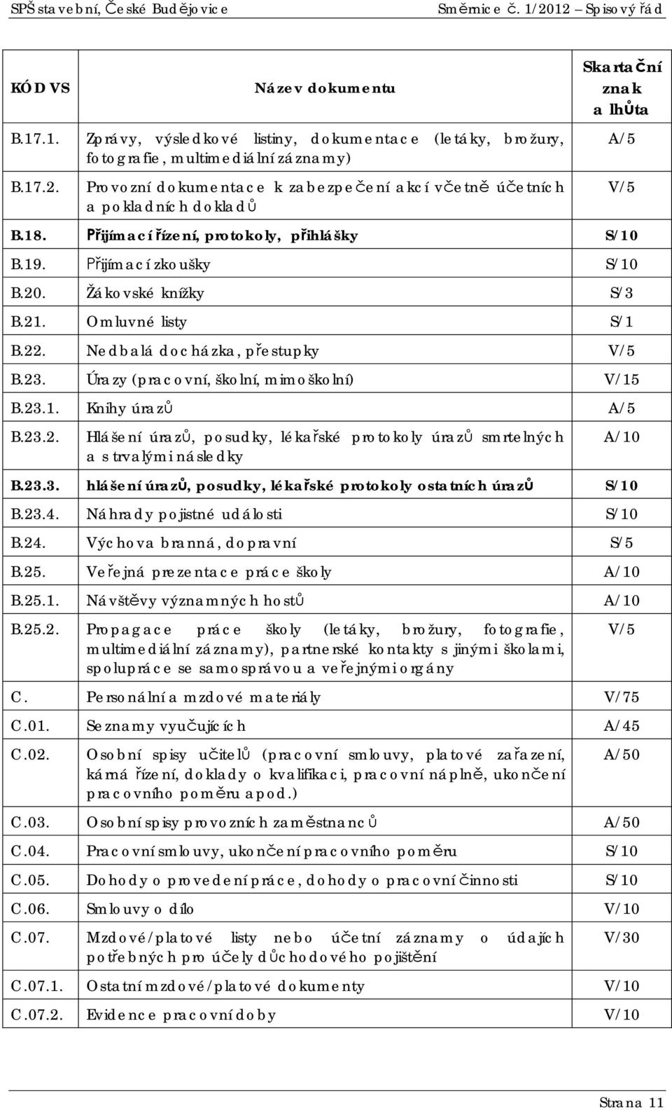 pokladních doklad Skartaní znak a lhta B.18. ijímací ízení, protokoly, pihlášky S/10 B.19. ijímací zkoušky S/10 B.20. Žákovské knížky S/3 B.21. Omluvné listy S/1 B.22.