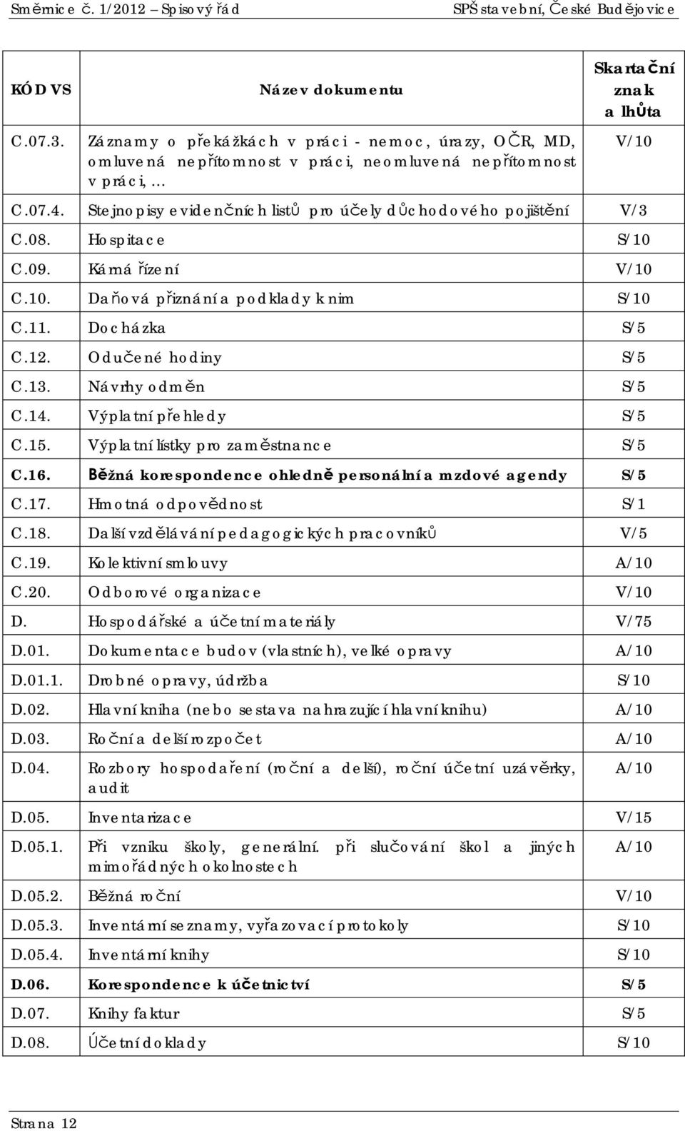 Stejnopisy evidenních list pro úely dchodového pojištní V/3 V/10 C.08. Hospitace S/10 C.09. Kárná ízení V/10 C.10. Daová piznání a podklady k nim S/10 C.11. Docházka S/5 C.12. Oduené hodiny S/5 C.13.