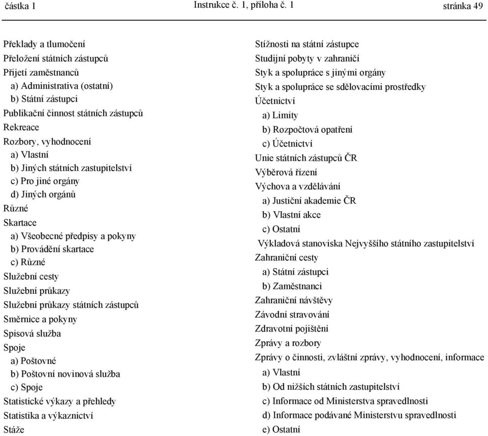 Vlastní b) Jiných státních zastupitelství c) Pro jiné orgány d) Jiných orgánů Různé Skartace a) Všeobecné předpisy a pokyny b) Provádění skartace c) Různé Služební cesty Služební průkazy Služební