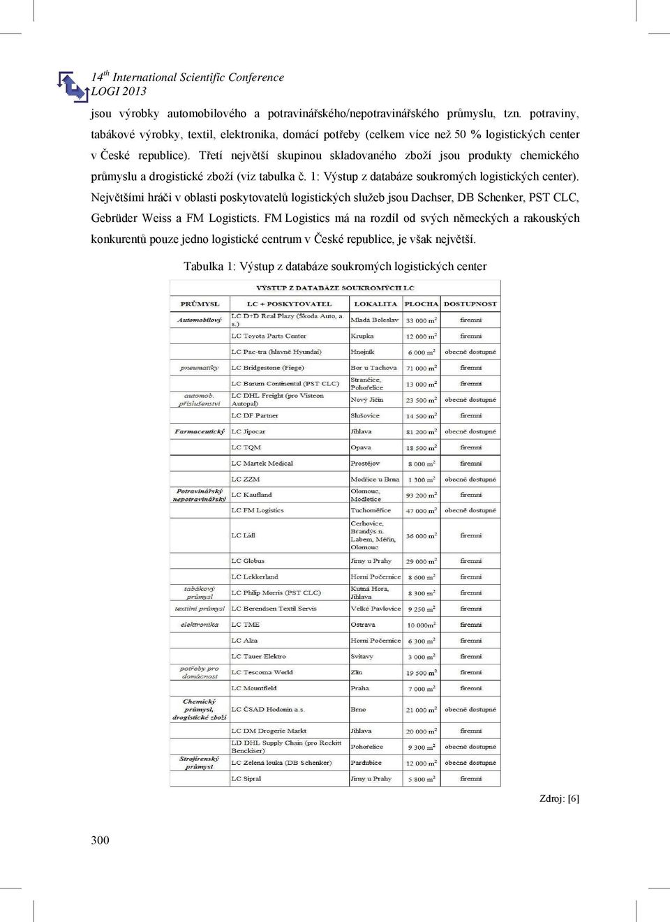 T etí nejv tší skupinou skladovaného zboží jsou produkty chemického pr myslu a drogistické zboží (viz tabulka. 1: Výstup z databáze soukromých logistických center).