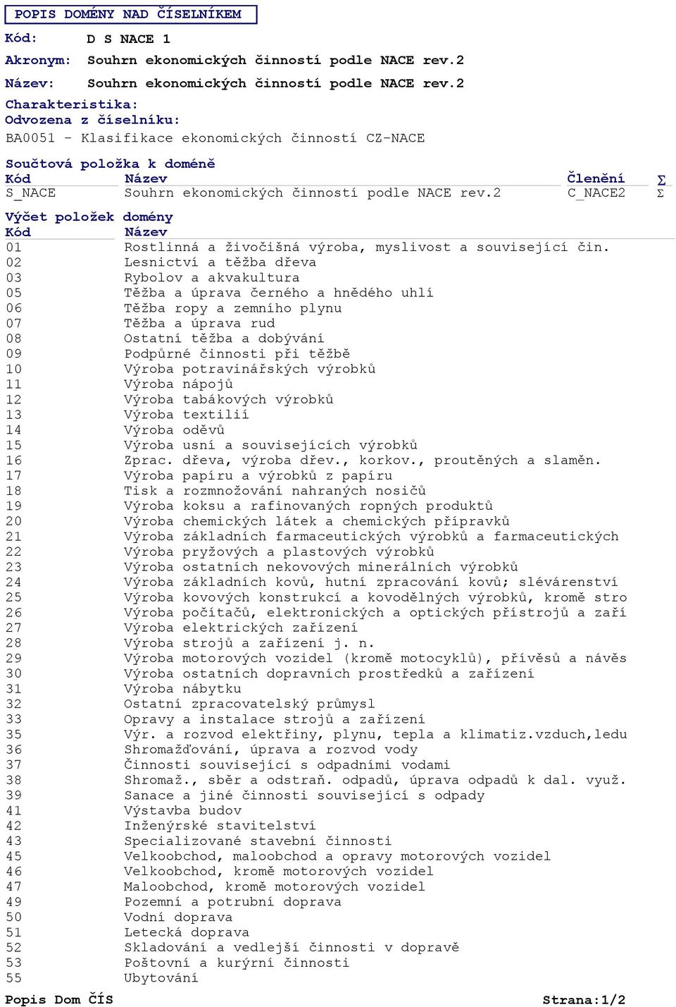 2 Σ Výčet položek domény Kód Název 01 Rostlinná a živočišná výroba, myslivost a související čin.