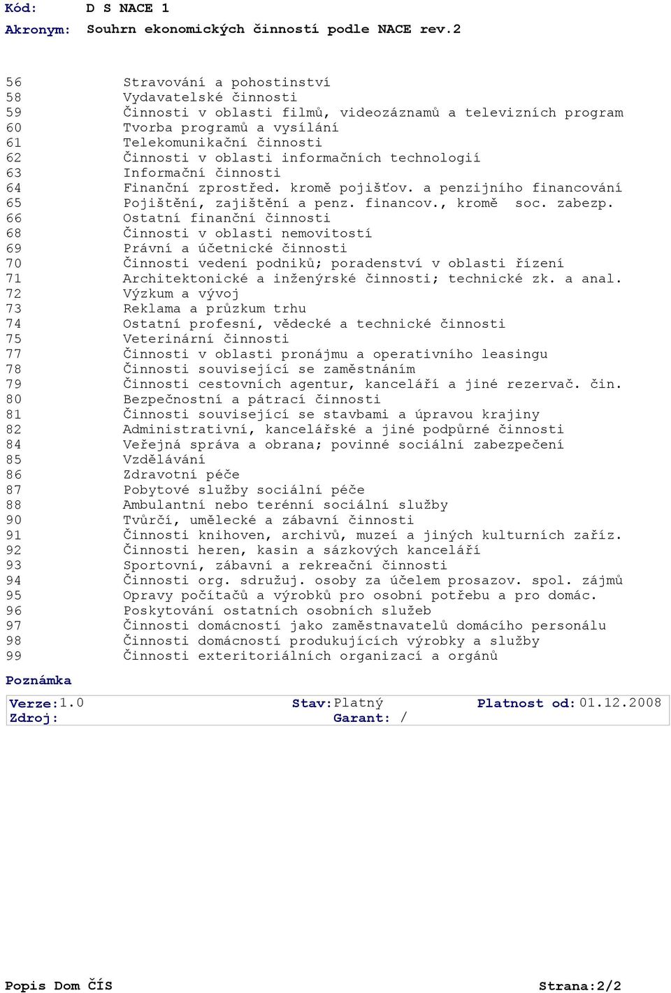 filmů, videozáznamů a televizních program Tvorba programů a vysílání Telekomunikační činnosti Činnosti v oblasti informačních technologií Informační činnosti Finanční zprostřed. kromě pojišťov.