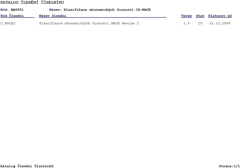 Verze Stav Platnost od Klasifikace ekonomických činností