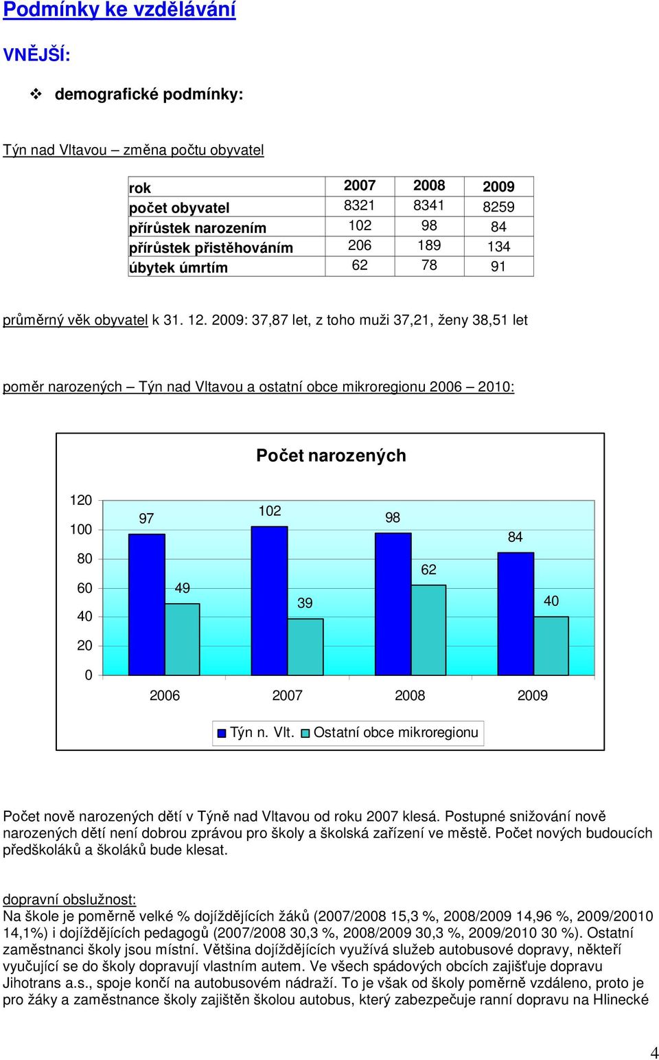 2009: 37,87 let, z toho muži 37,21, ženy 38,51 let poměr narozených Týn nad Vltavou a ostatní obce mikroregionu 2006 2010: Počet narozených 120 100 80 60 40 97 49 102 39 98 62 84 40 20 0 2006 2007