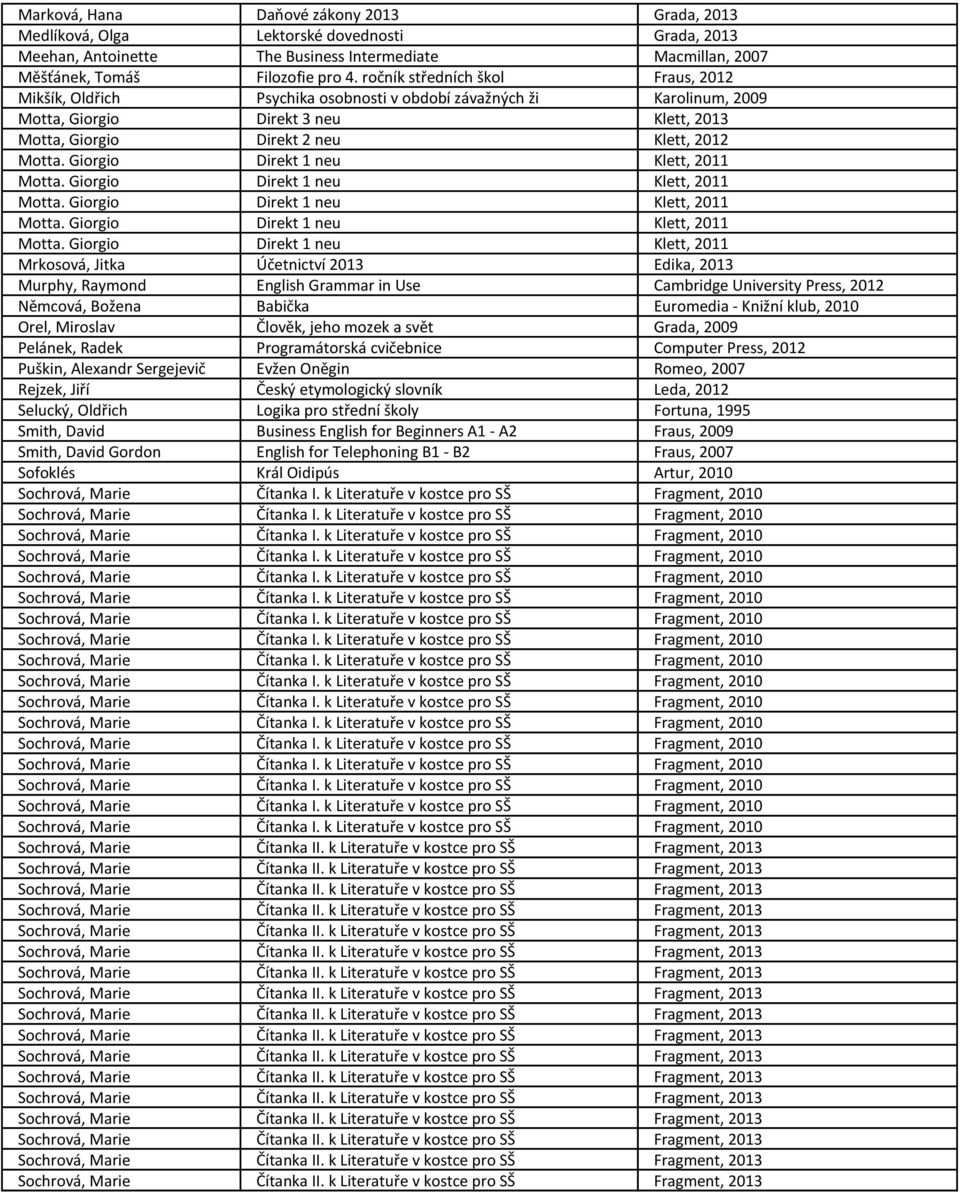 Edika, 2013 Murphy, Raymond English Grammar in Use Cambridge University Press, 2012 Němcová, Božena Babička Euromedia - Knižní klub, 2010 Orel, Miroslav Člověk, jeho mozek a svět Grada, 2009 Pelánek,