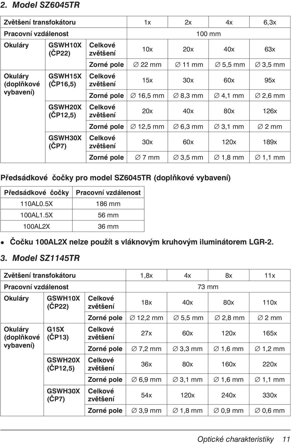 mm Předsádkové čočky pro model SZ6045TR (doplňkové vybavení) Předsádkové čočky 110AL0.5X 100AL1.