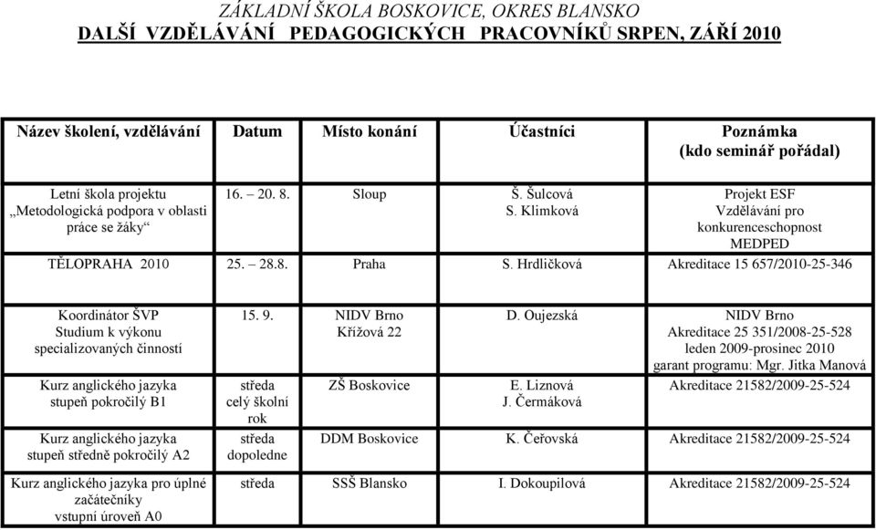 Hrdličková Akreditace 15 657/2010-25-346 Koordinátor ŠVP Studium k výkonu specializovaných činností pro úplné 15. 9.