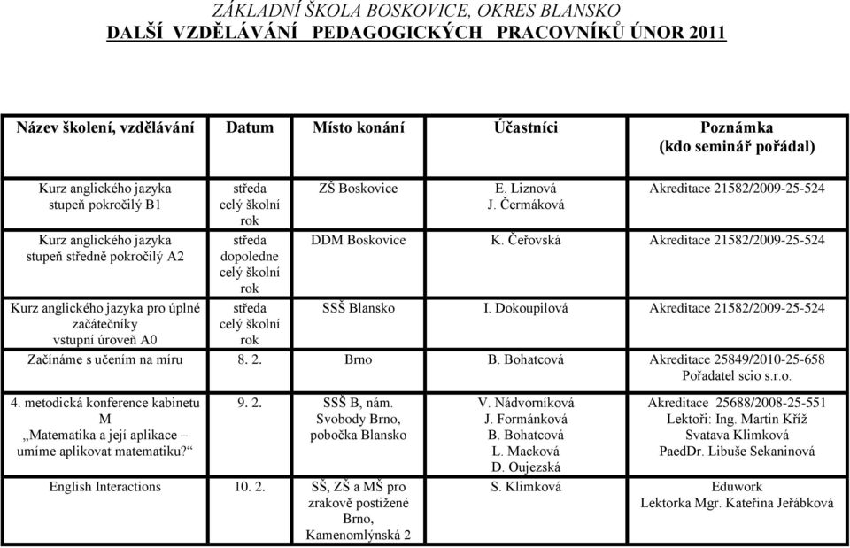 Svobody Brno, pobočka Blansko English Interactions 10. 2. SŠ, ZŠ a MŠ pro zrakově postiţené Brno, Kamenomlýnská 2 V. Nádvorníková J. Formánková B.