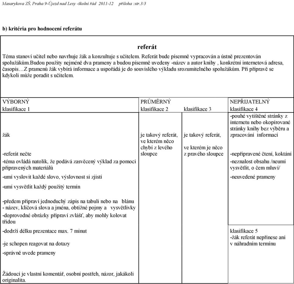 spolužákům. Při přípravě se kdykoli může poradit s učitelem.