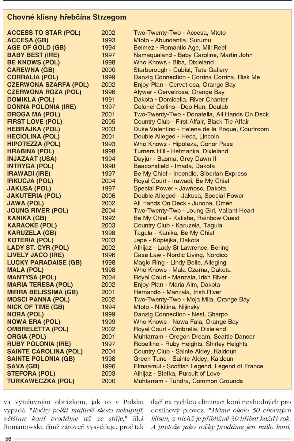 Corrina Corrina, Risk Me CZERWONA SZARFA (POL) 2002 Enjoy Plan - Cervetrosa, Orange Bay CZERWONA ROZA (POL) 1996 Alywar - Cervetrosa, Orange Bay DOMIKLA (POL) 1991 Dakota - Domicella, River Chanter