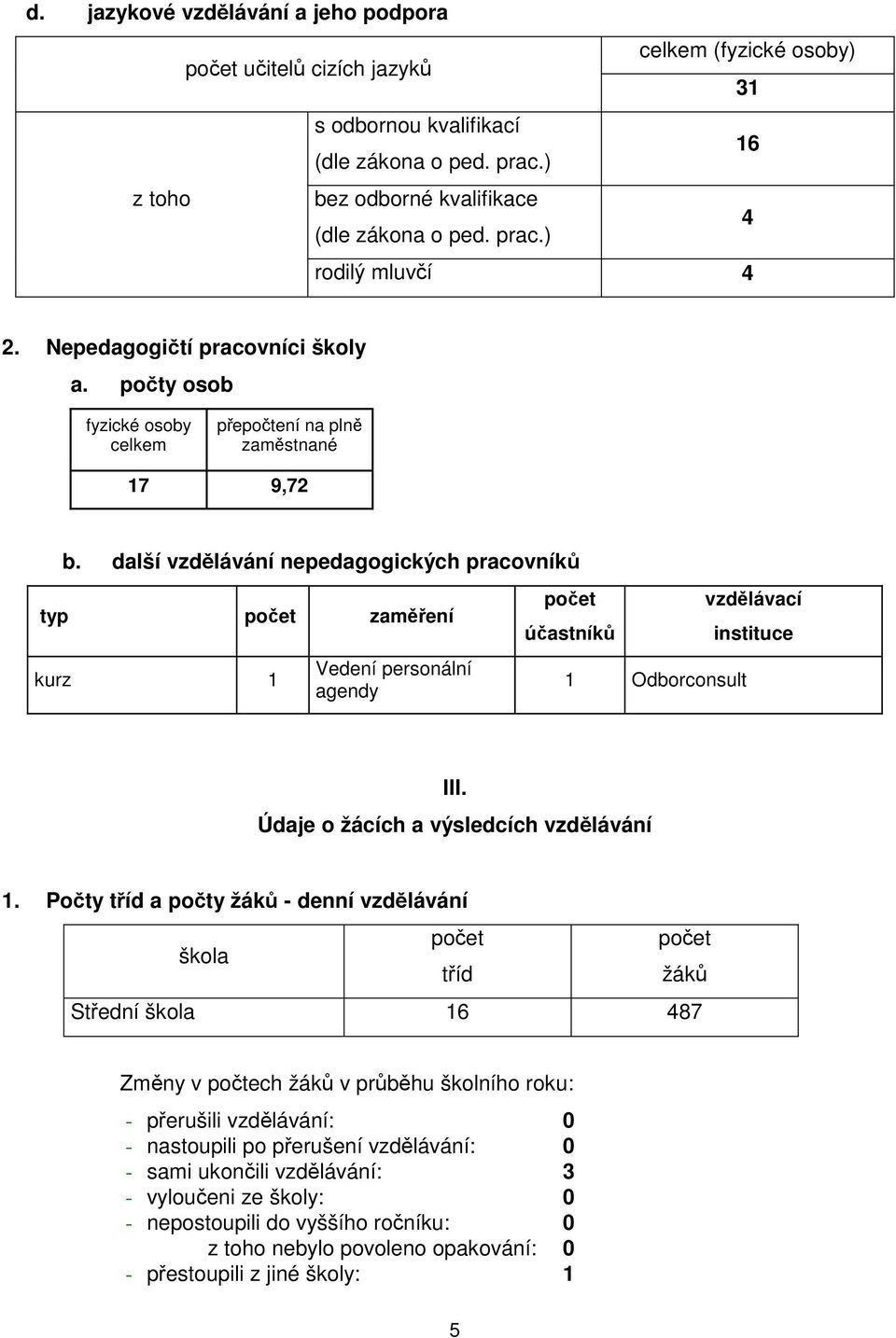 další vzdělávání nepedagogických pracovníků typ počet zaměření Vedení personální agendy počet vzdělávací účastníků instituce Odborconsult III. Údaje o žácích a výsledcích vzdělávání.