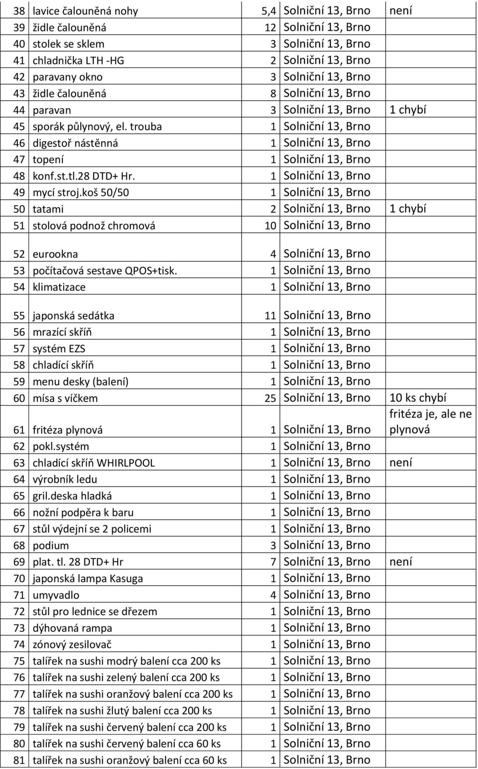 trouba 1 Solniční 13, Brno 46 digestoř nástěnná 1 Solniční 13, Brno 47 topení 1 Solniční 13, Brno 48 konf.st.tl.28 DTD+ Hr. 1 Solniční 13, Brno 49 mycí stroj.