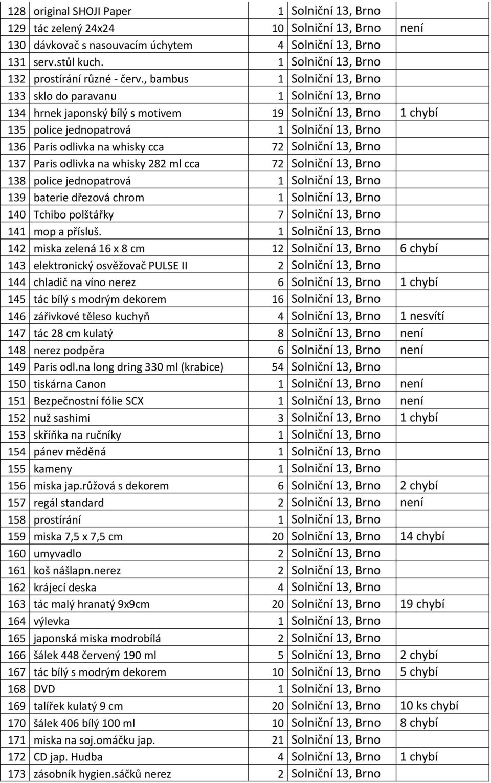 , bambus 1 Solniční 13, Brno 133 sklo do paravanu 1 Solniční 13, Brno 134 hrnek japonský bílý s motivem 19 Solniční 13, Brno 1 chybí 135 police jednopatrová 1 Solniční 13, Brno 136 Paris odlivka na