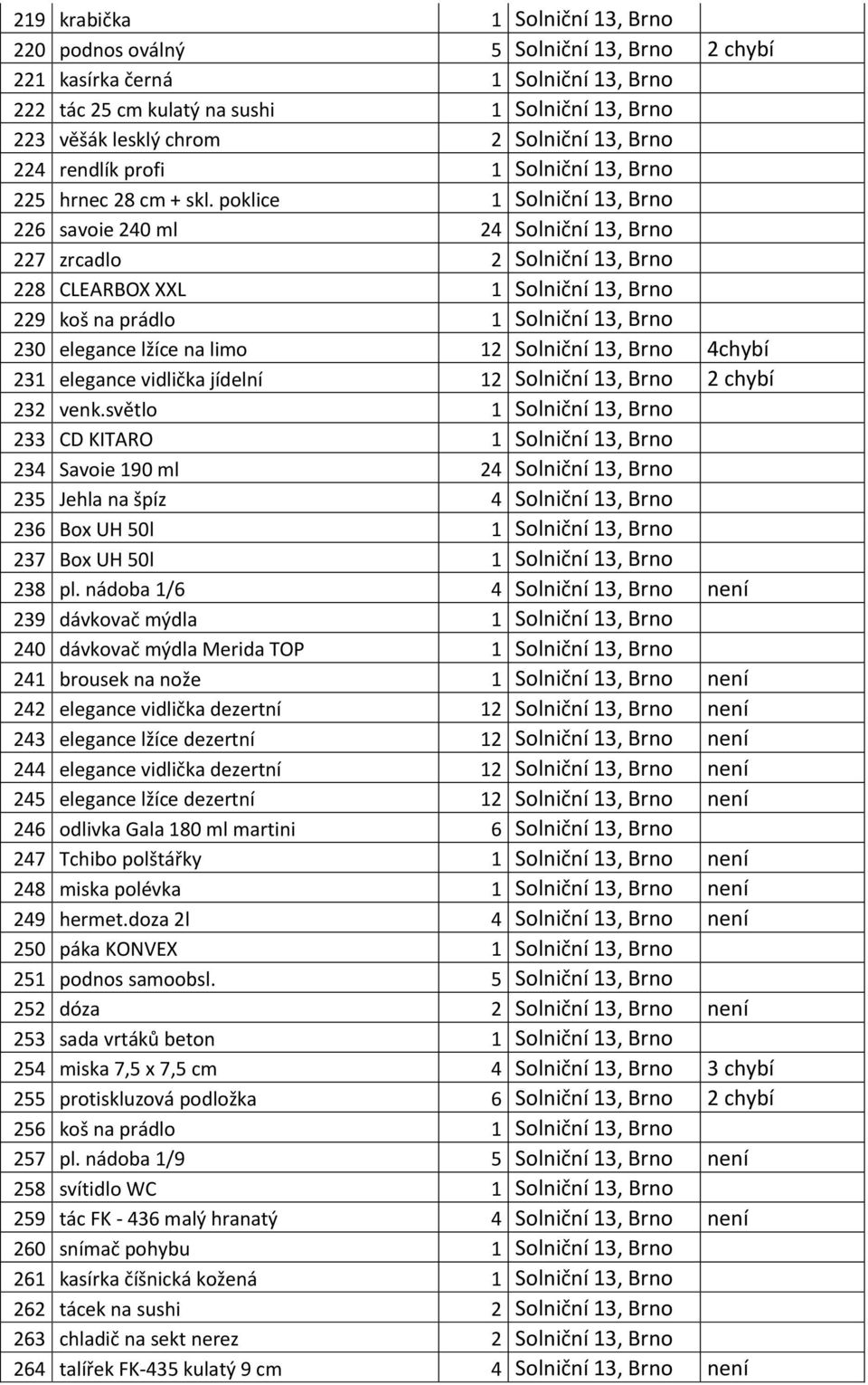 poklice 1 Solniční 13, Brno 226 savoie 240 ml 24 Solniční 13, Brno 227 zrcadlo 2 Solniční 13, Brno 228 CLEARBOX XXL 1 Solniční 13, Brno 229 koš na prádlo 1 Solniční 13, Brno 230 elegance lžíce na