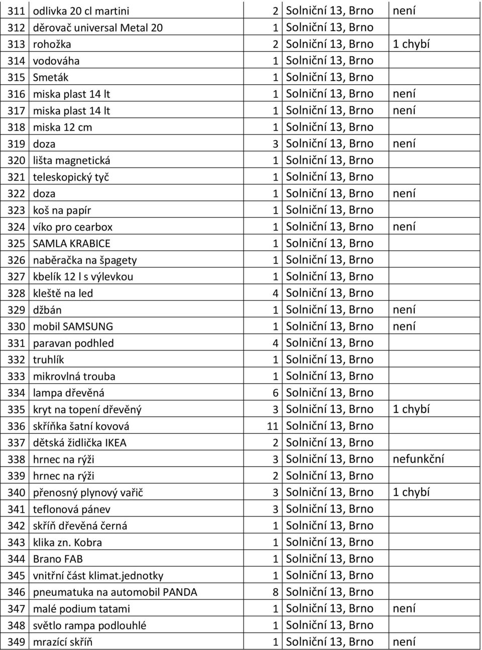 Solniční 13, Brno 321 teleskopický tyč 1 Solniční 13, Brno 322 doza 1 Solniční 13, Brno není 323 koš na papír 1 Solniční 13, Brno 324 víko pro cearbox 1 Solniční 13, Brno není 325 SAMLA KRABICE 1