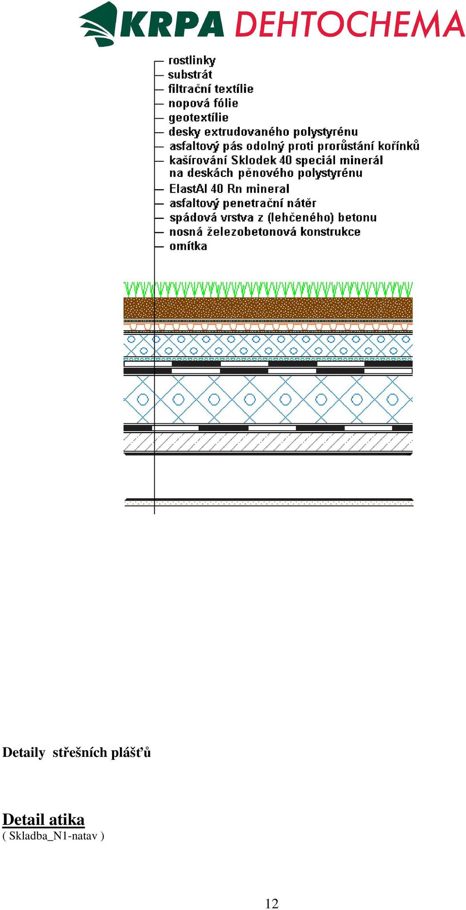 Detail atika (