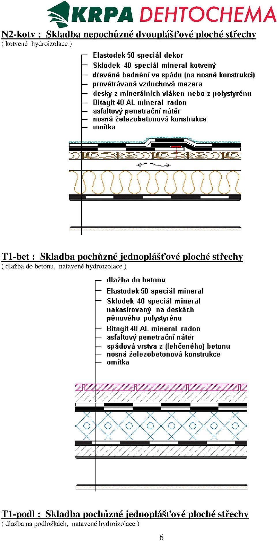 dlažba do betonu, natavené hydroizolace ) T1-podl : Skladba pochzné