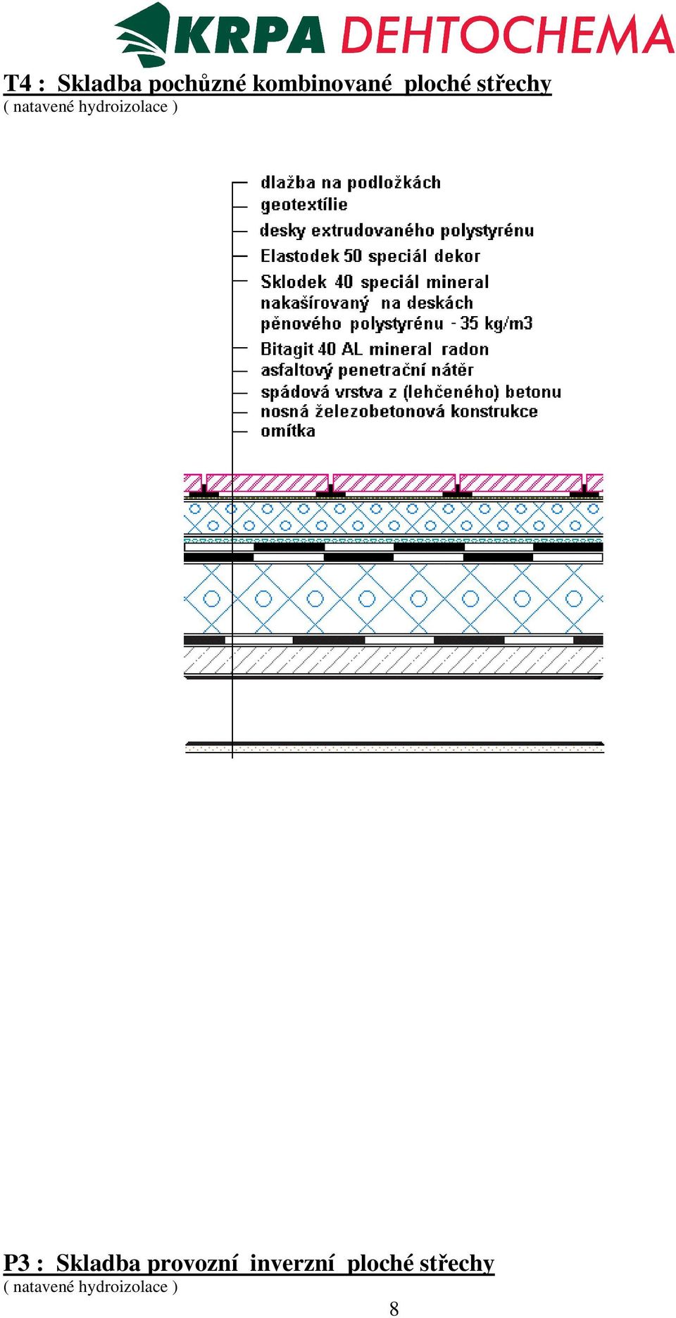 hydroizolace ) P3 : Skladba provozní