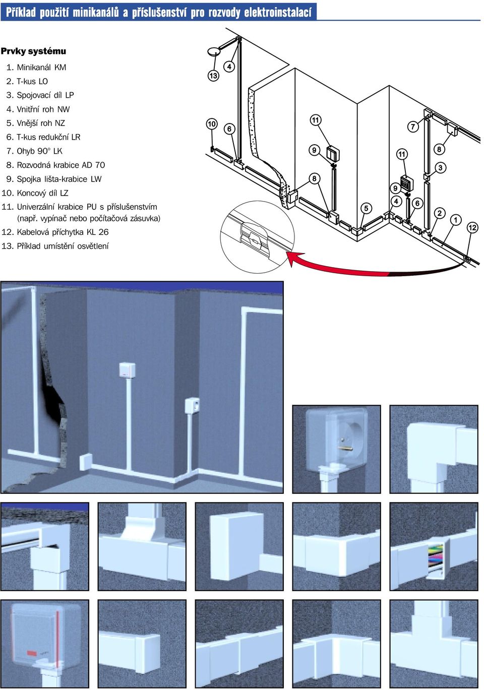 Rozvodná krabice AD 70 9. Spojka lišta-krabice LW 10. Koncový díl LZ 11.