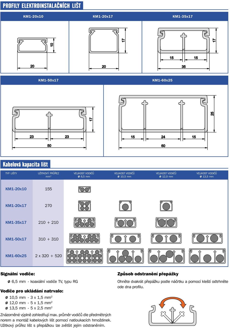 RG Vodiče pro ukládání natrvalo: 10,5 mm - 3 x 1,5 mm 2 12,0 mm - 5 x 1,5 mm 2 13,5 mm - 5 x 2,5 mm 2 Znázorněné výplně zohledňují max.