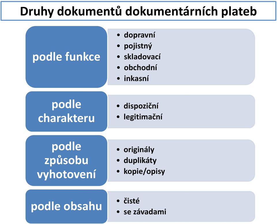 pojistný skladovací obchodní inkasní dispoziční