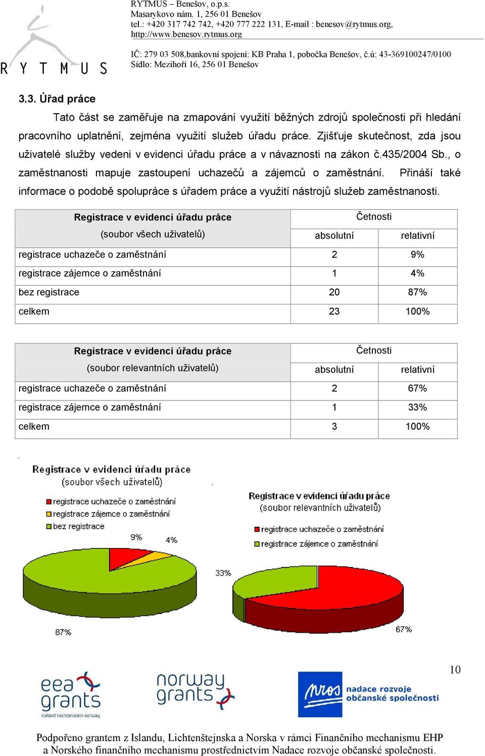 Přináší také informace o podobě spolupráce s úřadem práce a využití nástrojů služeb zaměstnanosti.