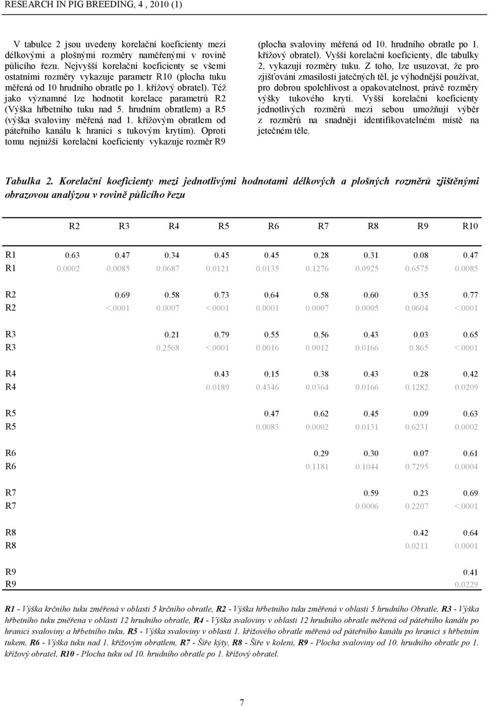 Též jako významné lze hodnotit korelace parametrů R2 (Výška hřbetního tuku nad 5. hrudním obratlem) a R5 (výška svaloviny měřená nad 1.