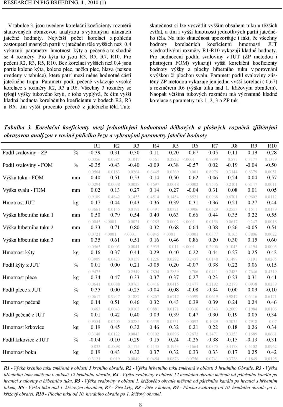 Pro pečeni R2, R3, R5, R10. Bez korelací vyšších než 0,4 jsou partie koleno kýta, koleno plec, nožka plec, hlava (nejsou uvedeny v tabulce), které patří mezi méně hodnotné části jatečného trupu.