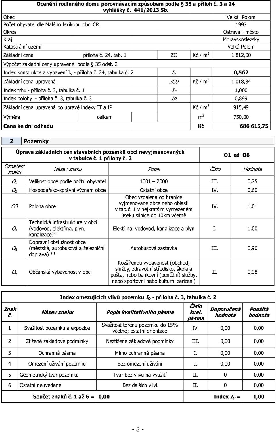 1 ZC Kč / m 3 1 812,00 Výpočet základní ceny upravené podle 35 odst. 2 Index konstrukce a vybavení I V - příloha č. 24, tabulka č.