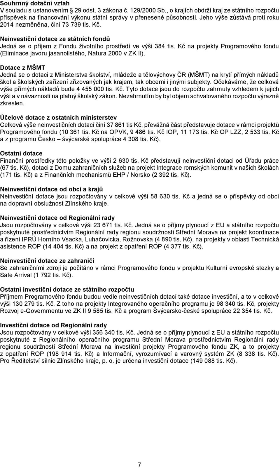 Kč na projekty Programového fondu (Eliminace javoru jasanolistého, Natura 2000 v ZK II).