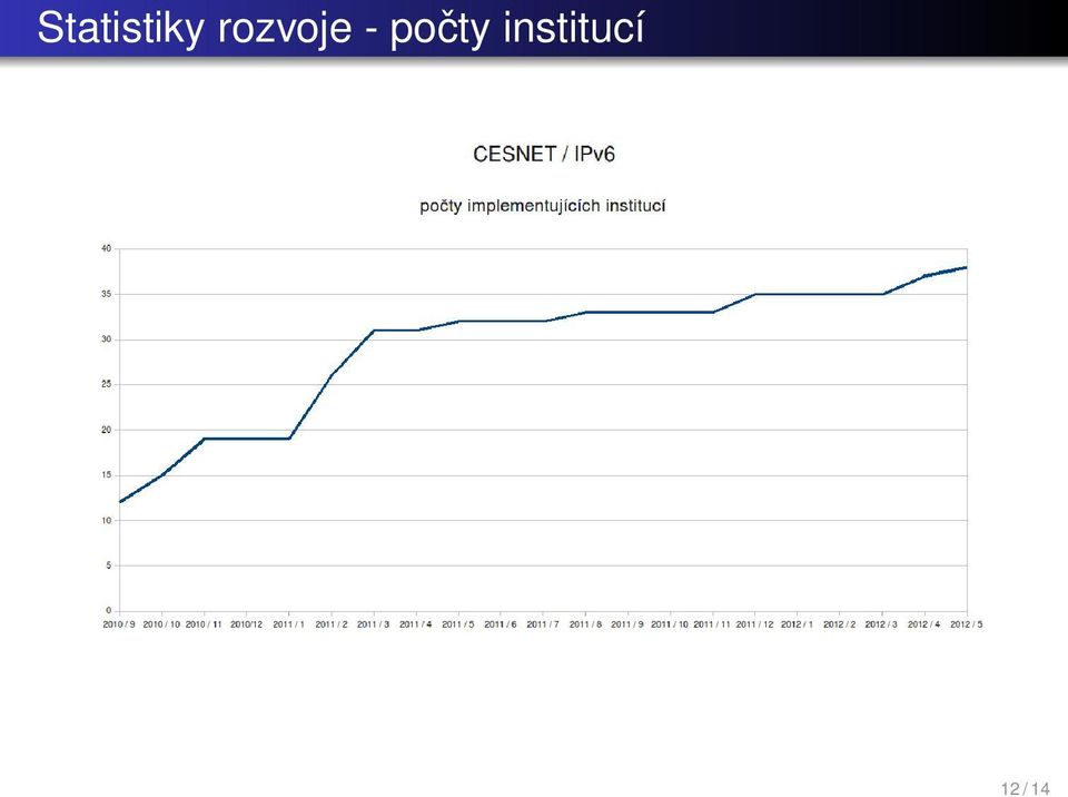 počty