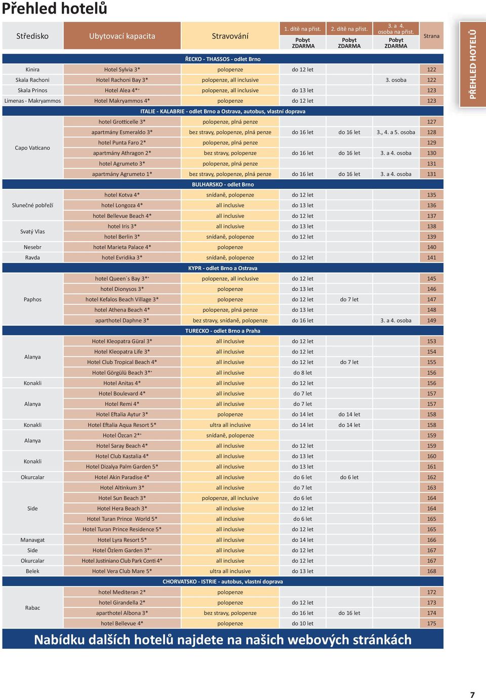 osoba 122 Skala Prinos Hotel Alea 4* + polopenze, all inclusive do 13 let 123 Limenas - Makryammos Hotel Makryammos 4* polopenze do 12 let 123 Capo Va cano Slunečné pobřeží Svatý Vlas ITALIE -