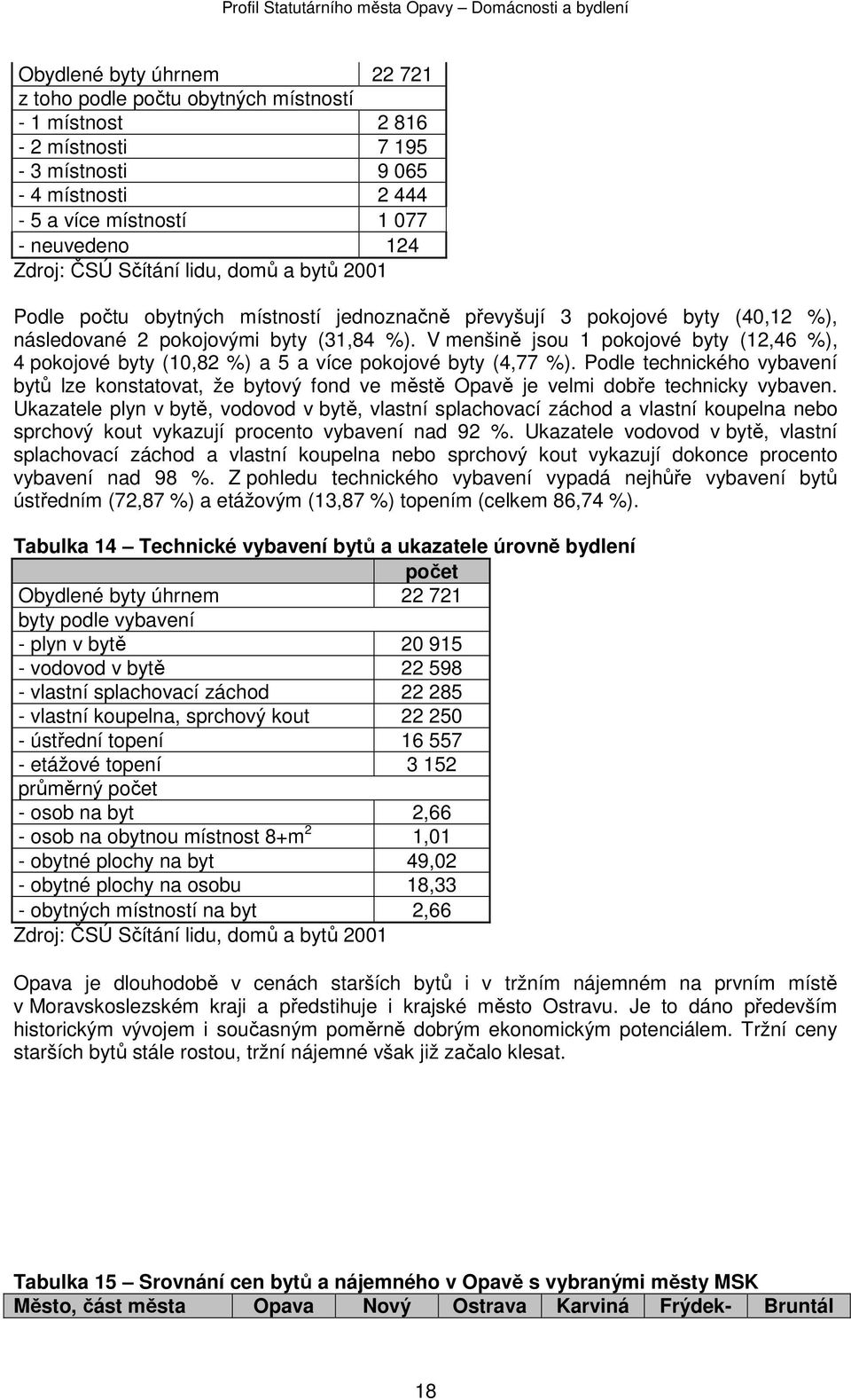 V menšině jsou 1 pokojové byty (12,46 %), 4 pokojové byty (10,82 %) a 5 a více pokojové byty (4,77 %).