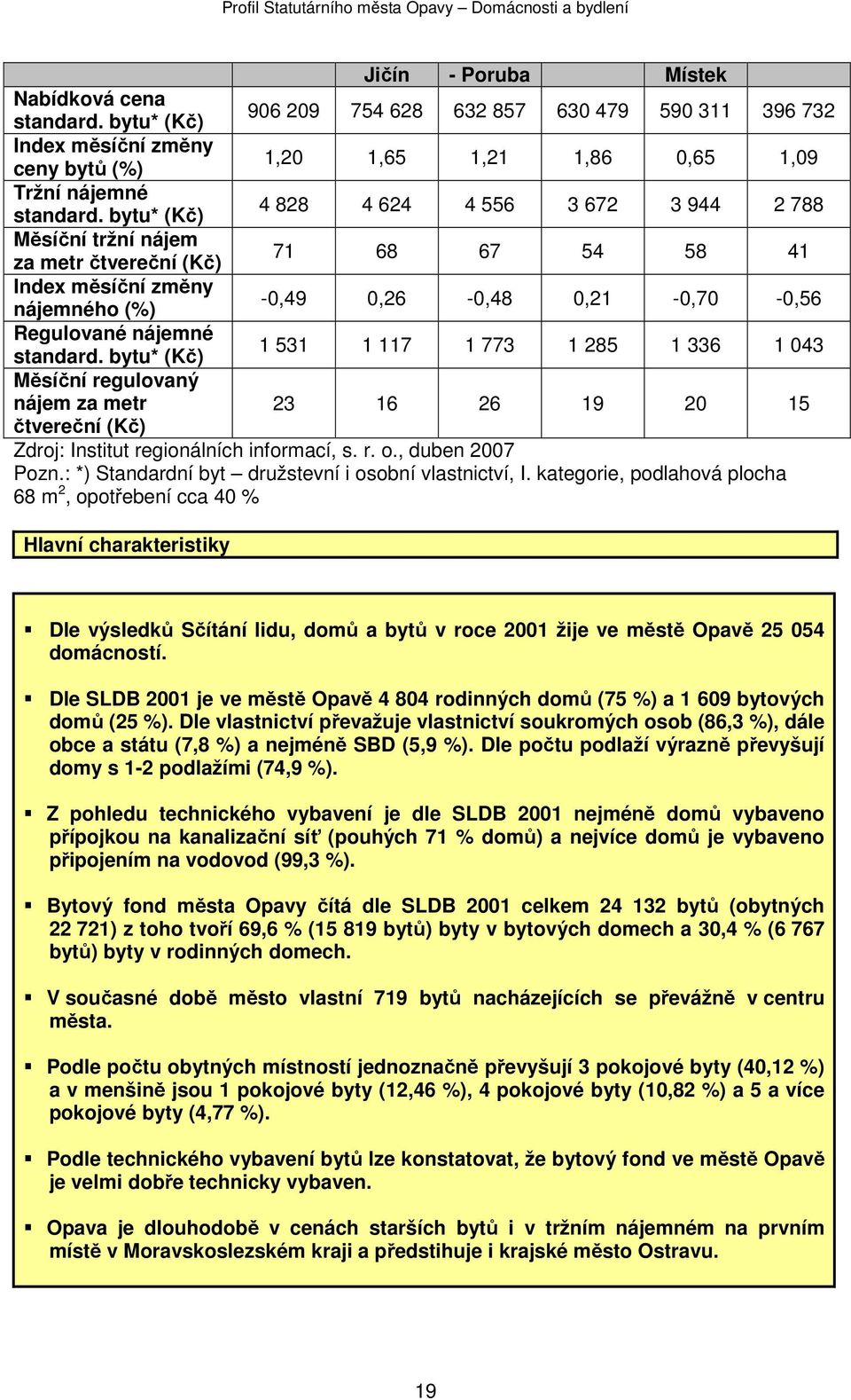 bytu* (Kč) 4 828 4 624 4 556 3 672 3 944 2 788 Měsíční tržní nájem za metr čtvereční (Kč) 71 68 67 54 58 41 Index měsíční změny nájemného (%) -0,49 0,26-0,48 0,21-0,70-0,56 Regulované nájemné