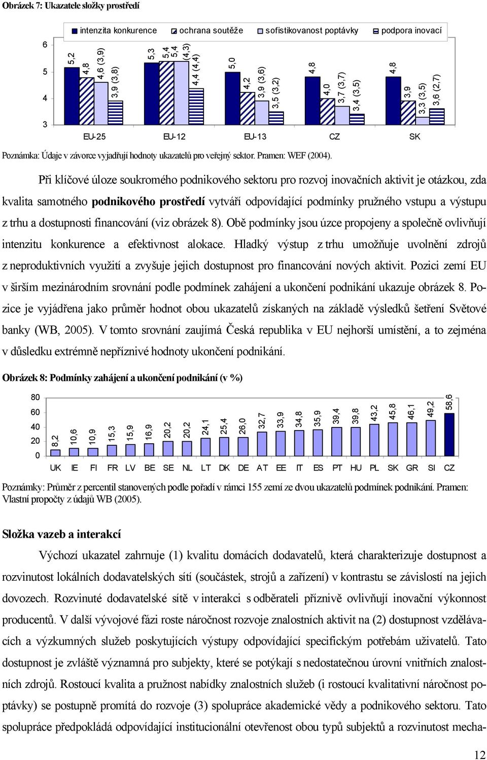 Při klíčové úloze soukromého podnikového sektoru pro rozvoj inovačních aktivit je otázkou, zda kvalita samotného podnikového prostředí vytváří odpovídající podmínky pružného vstupu a výstupu z trhu a