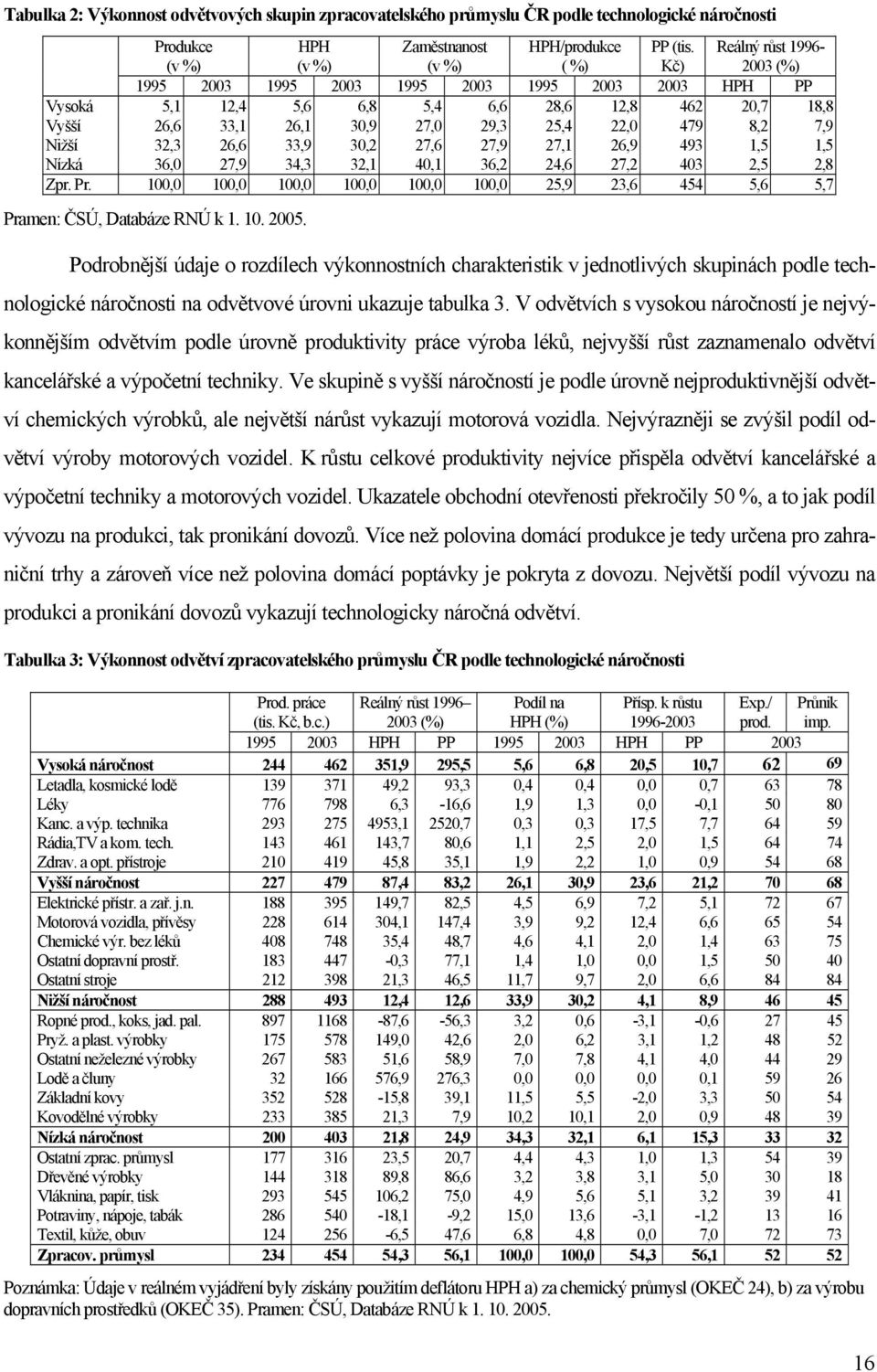 Nižší 32,3 26,6 33,9 30,2 27,6 27,9 27,1 26,9 493 1,5 1,5 Nízká 36,0 27,9 34,3 32,1 40,1 36,2 24,6 27,2 403 2,5 2,8 Zpr. Pr.