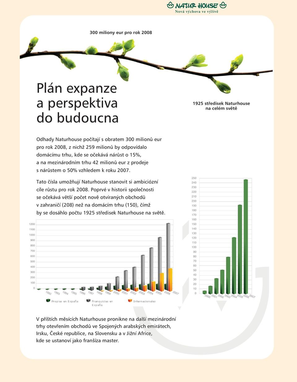 Tato čísla umožňují Naturhouse stanovit si ambiciózní cíle růstu pro rok 2008.