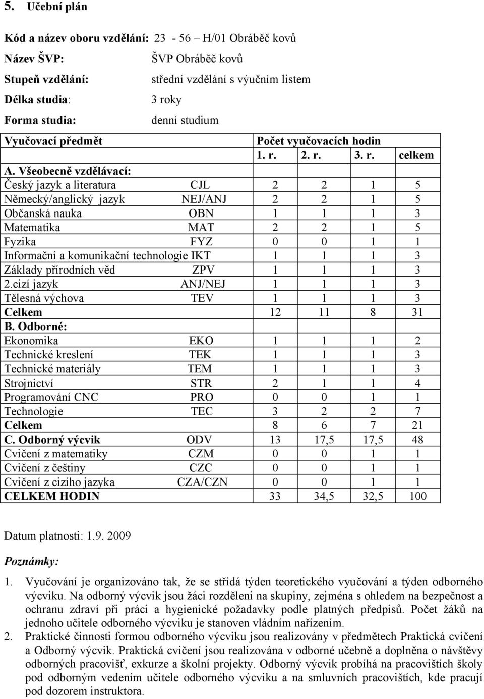 Všeobecně vzdělávací: Český jazyk a literatura CJL 2 2 1 5 Německý/anglický jazyk NEJ/ANJ 2 2 1 5 Občanská nauka OBN 1 1 1 3 Matematika MAT 2 2 1 5 Fyzika FYZ 0 0 1 1 Informační a komunikační