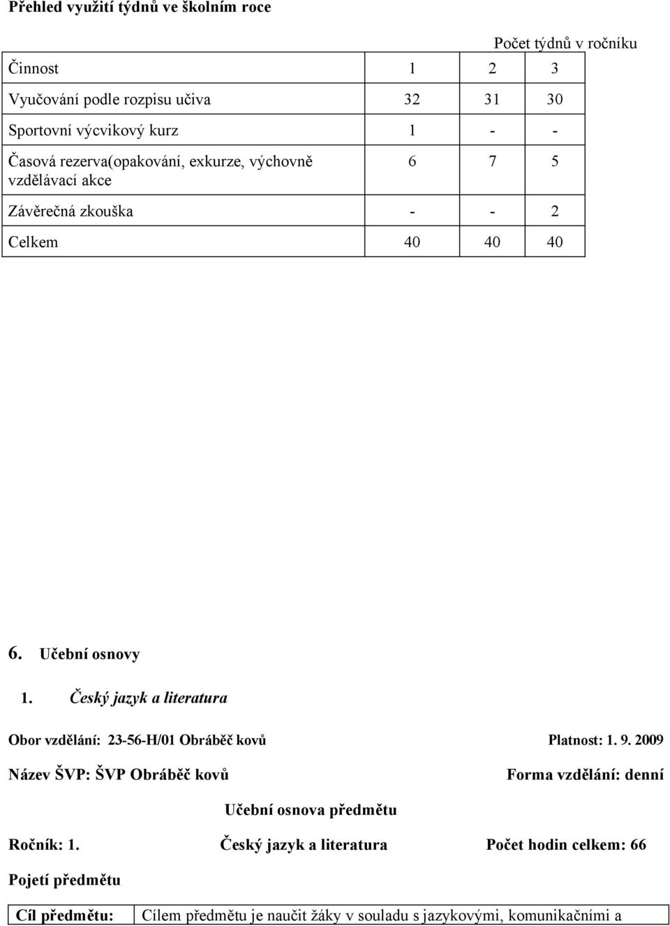 Český jazyk a literatura Obor vzdělání: 23-56-H/01 Obráběč kovů Platnost: 1. 9.