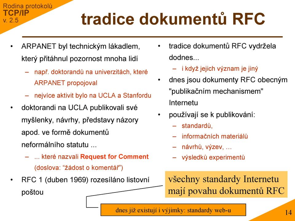 ve formě dokumentů neformálního statutu...... které nazvali Request for Comment (doslova: žádost o komentář ) RFC 1 (duben 1969) rozesíláno listovní poštou tradice dokumentů RFC vydržela dodnes.