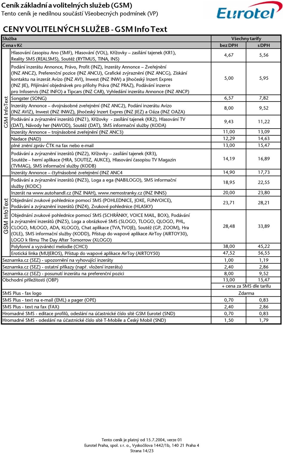 AVI), Inwet (INZ INW) a Jihočeký Inzert Expre 5,00 5,95 (INZ JIE), Přijímání objednávek pro přílohy Práva (INZ PRAZ), Podávání inzerce pro Infoervi (INZ INFO) a Tipcar (INZ CAR), Vyhledání inzerátu