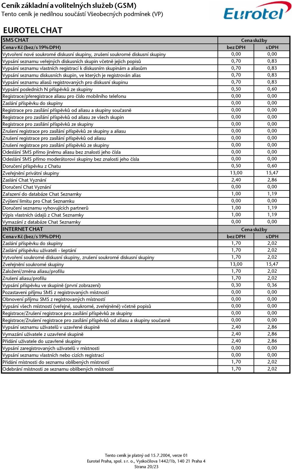 Vypání poledních N přípěvků ze kupiny 0,50 0,60 Regitrace/přeregitrace aliau pro čílo mobilního telefonu 0,00 0,00 Zalání přípěvku do kupiny 0,00 0,00 Regitrace pro zaílání přípěvků od aliau a kupiny