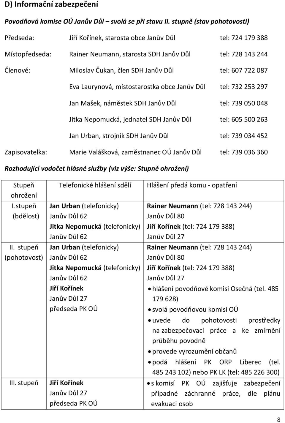 Janův Důl tel: 607 722 087 Eva Laurynová, místostarostka obce Janův Důl tel: 732 253 297 Jan Mašek, náměstek SDH Janův Důl tel: 739 050 048 Jitka Nepomucká, jednatel SDH Janův Důl tel: 605 500 263