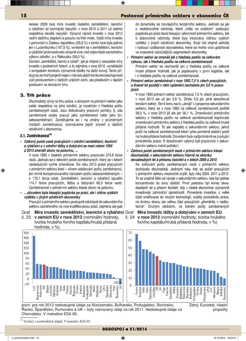 Vyšší míra investic v porovnání s Českou republikou (55,6 %) v tomto roce byla patrná jen v Lucembursku (167,5 %), ve kterém se v zemědělství, lesnictví a rybářství proinvestovalo výrazně více, než