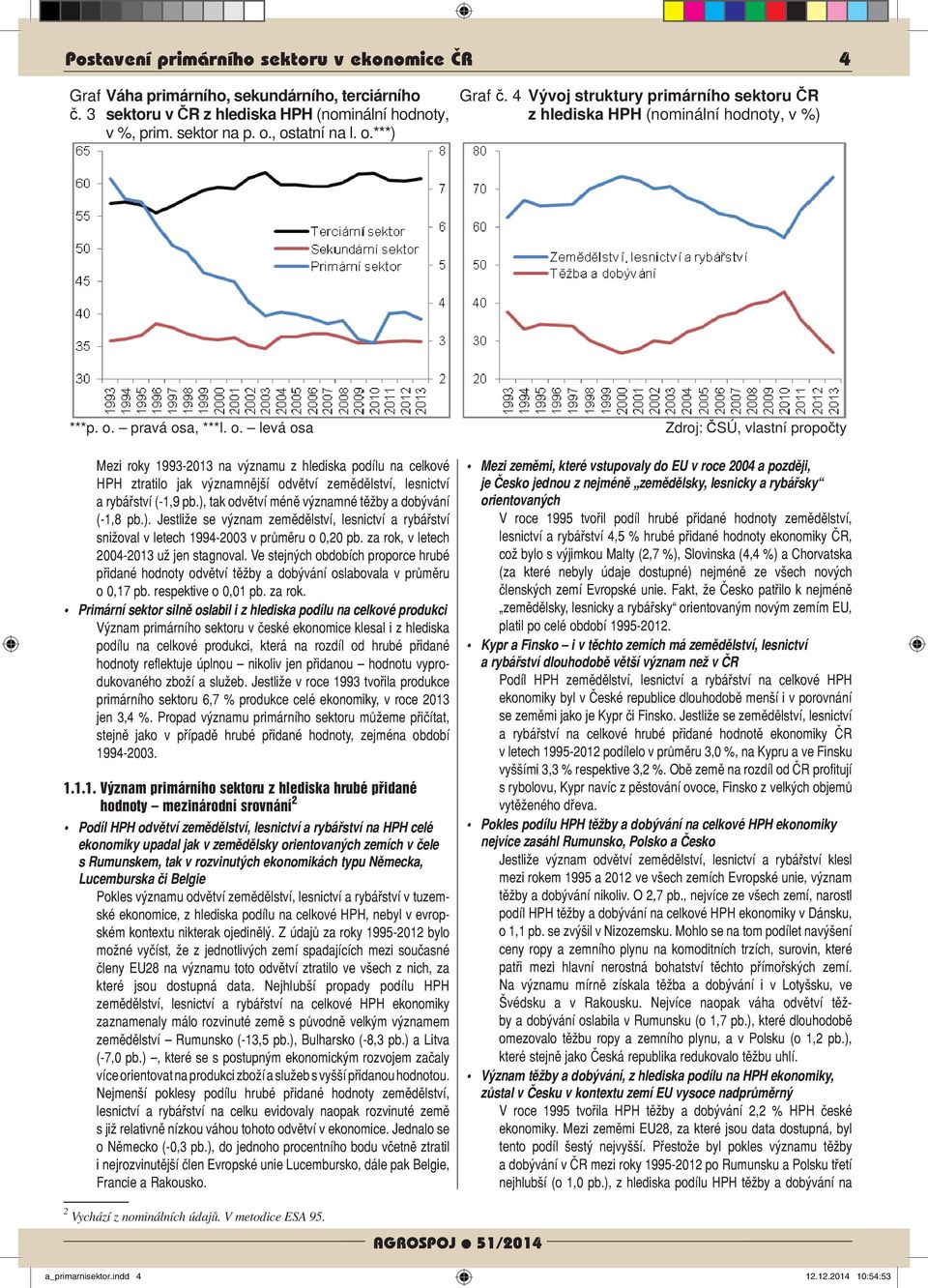 pravá osa, ***l. o. levá osa Mezi roky 1993-2013 na významu z hlediska podílu na celkové HPH ztratilo jak významnější odvětví zemědělství, lesnictví a rybářství (-1,9 pb.