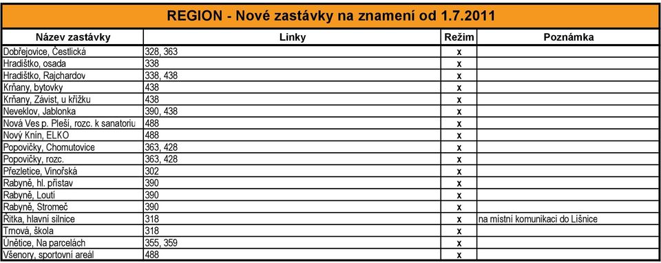 Krňany, Závist, u křížku 438 x Neveklov, Jablonka 390, 438 x Nová Ves p. Pleší, rozc.