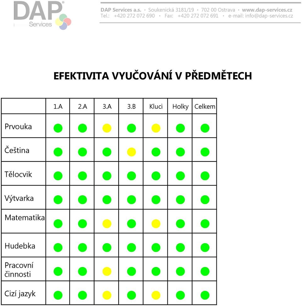 Matematika Hudebka Pracovní činnosti